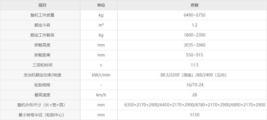 徐工鏟車裝載機