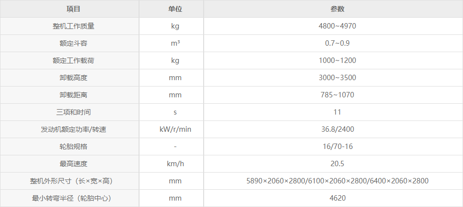 徐工LW160FM裝載機(jī)