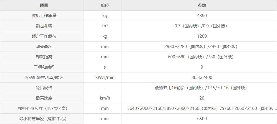 徐工LW160FM超低王