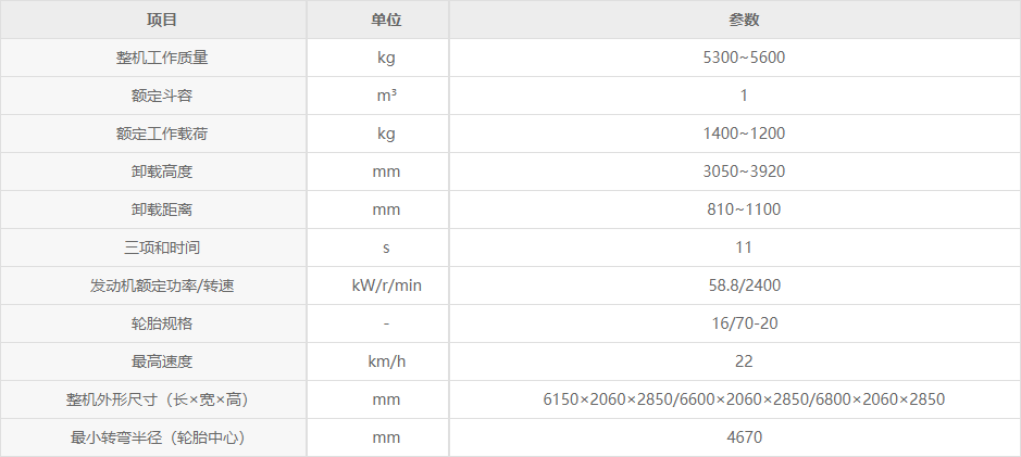 徐工LW180FM裝載機