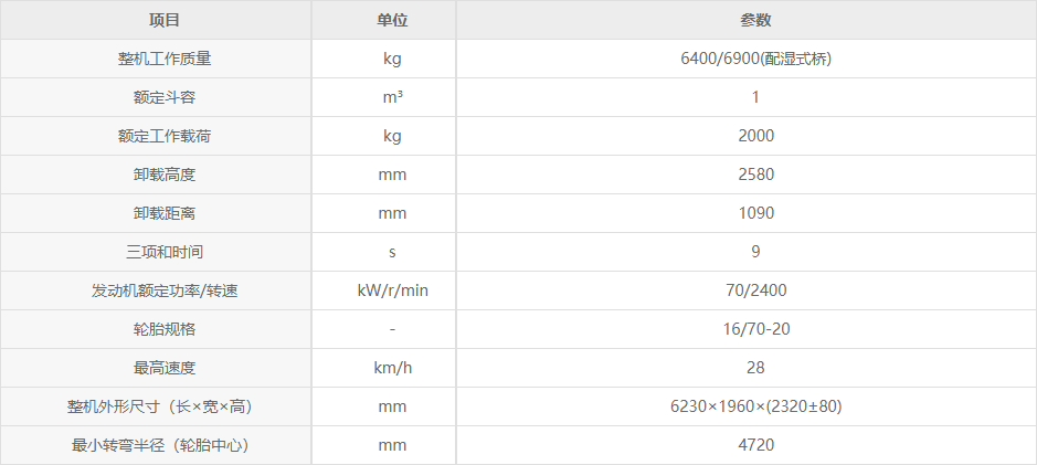 徐工ZL20EM裝載機(jī)